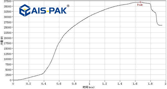 Compressive-Strength-Testing-of-Plastic-Pallet-Sleeve-Box